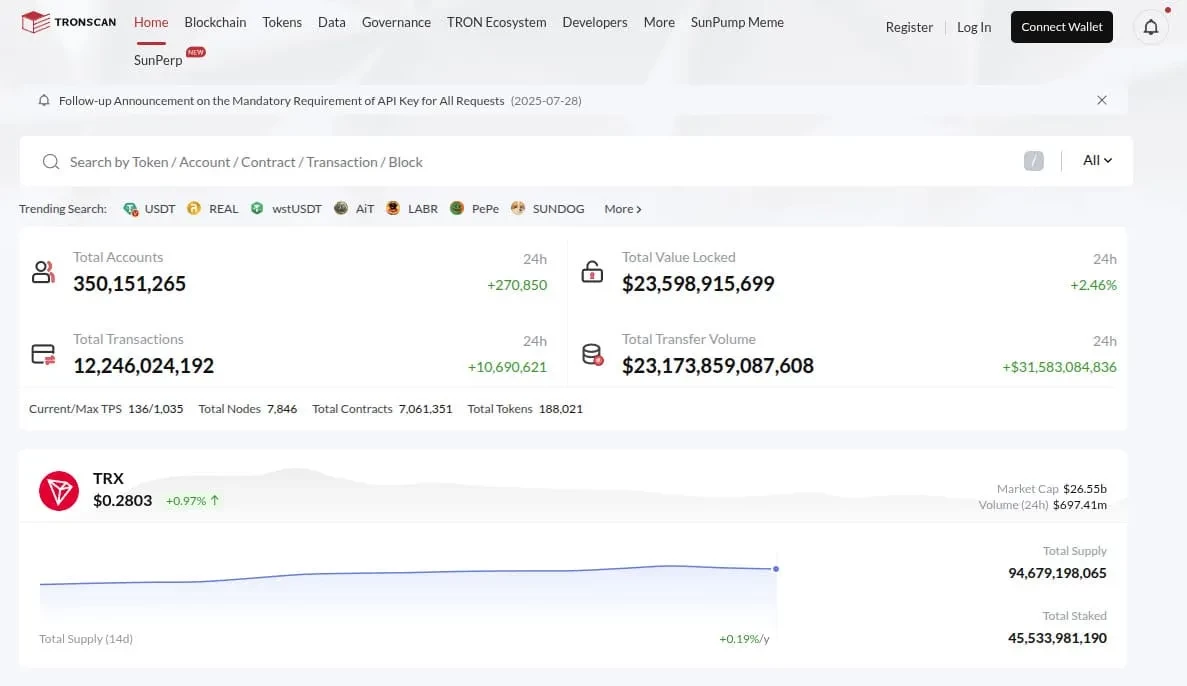 USDT TRC20